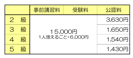 2-5級検定料金