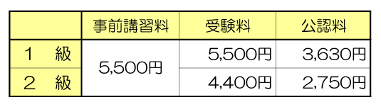 1-2級検定料金