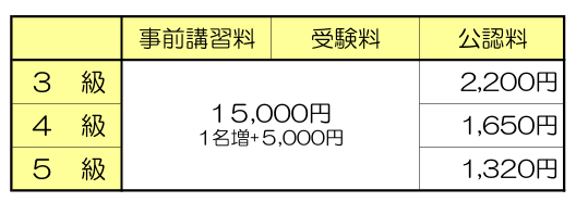 3-5級検定料金